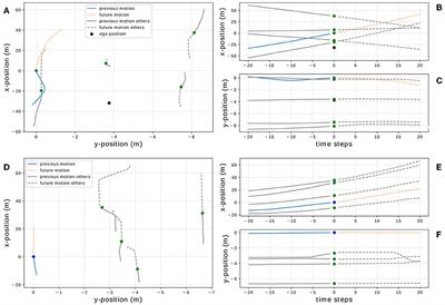 An Investigation of Vehicle Behavior Prediction Using a Vector Power Representation to Encode Spatial Positions of Multiple Objects and Neural Networks